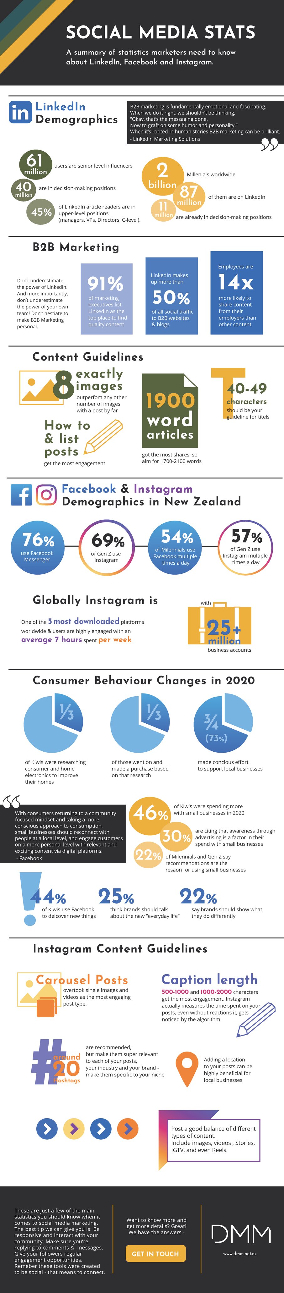 Infographic social media - Copy